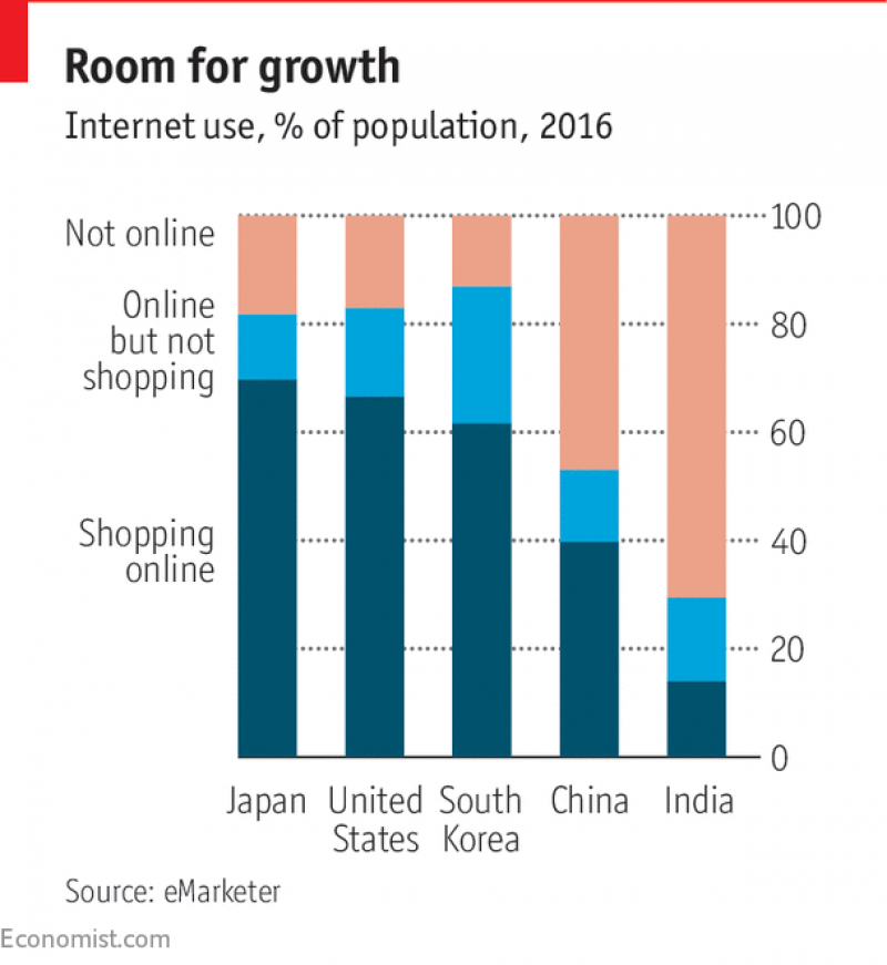 Stacked bar chart – Good Graphs